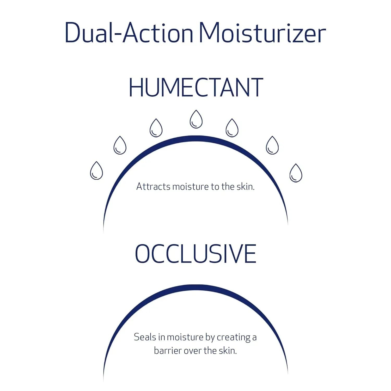 Obagi Hydrate Luxe Moisture-Rich Cream - DermLane