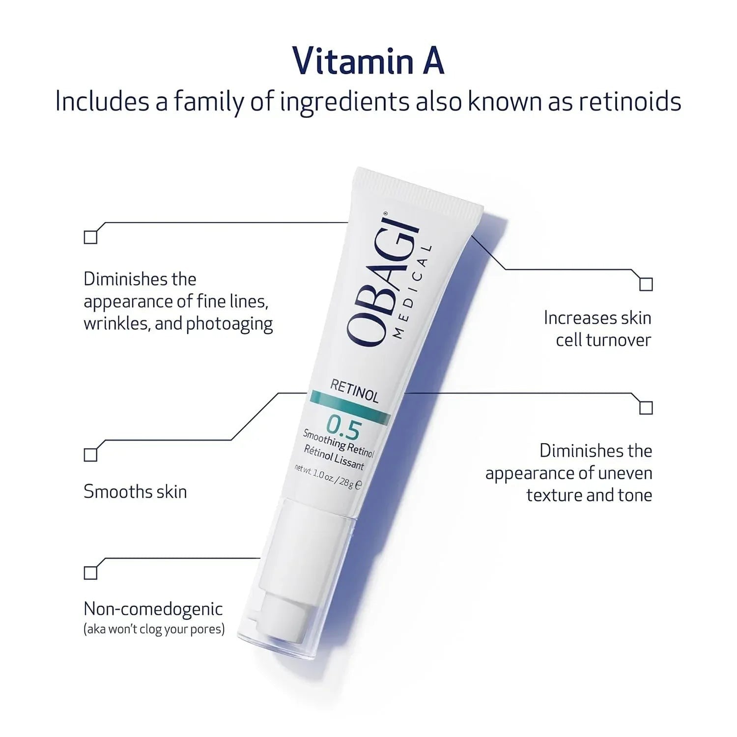 Obagi 360 Retinol 0.5 - DermLane
