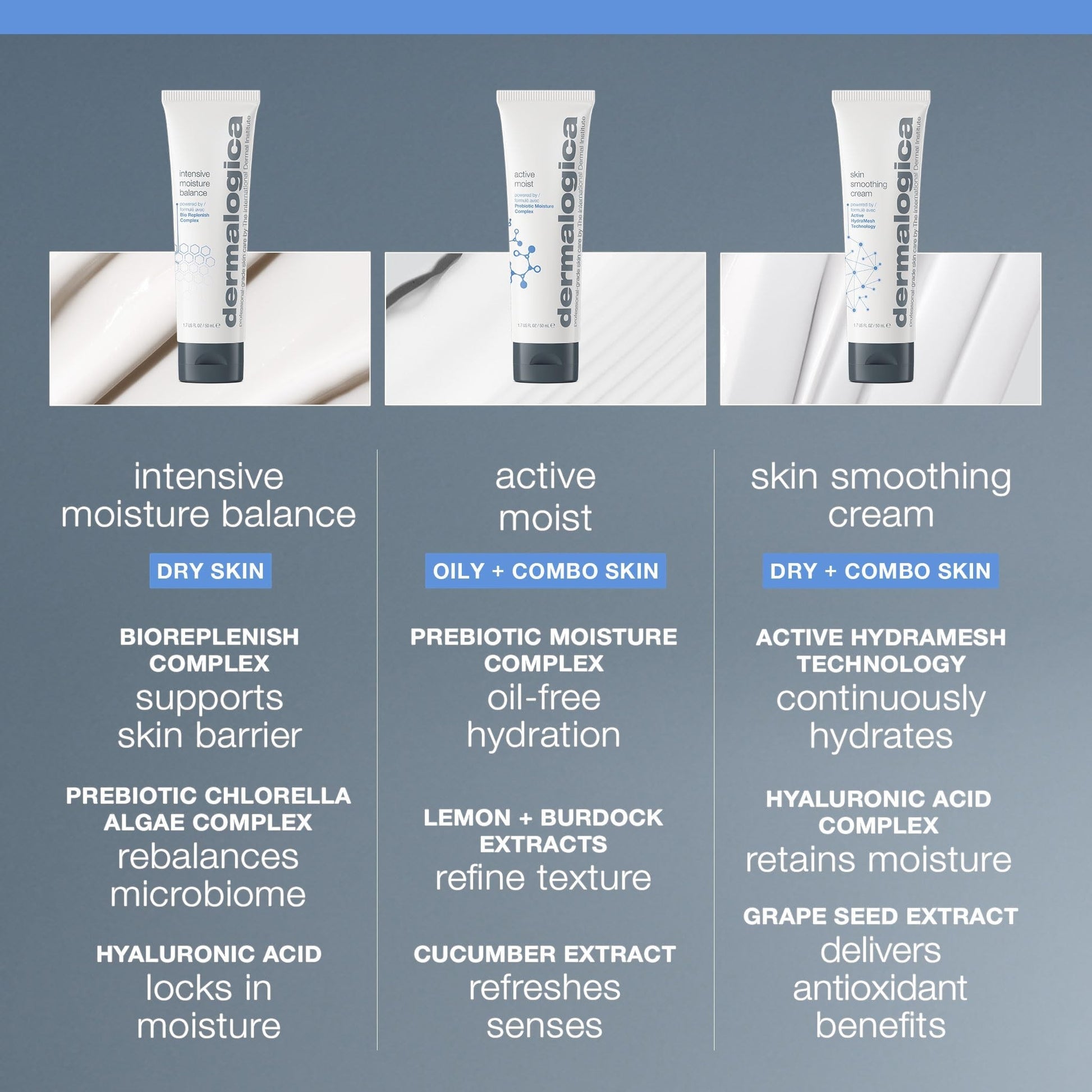 Dermalogica Skin Smoothing Cream Moisturizer
