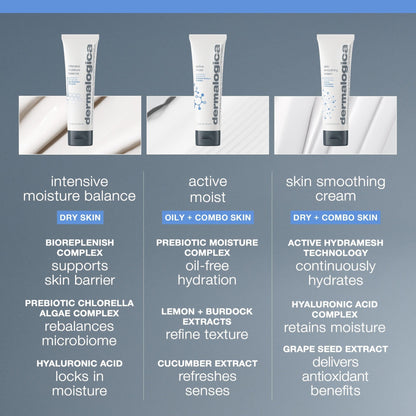 Dermalogica Skin Smoothing Cream Moisturizer