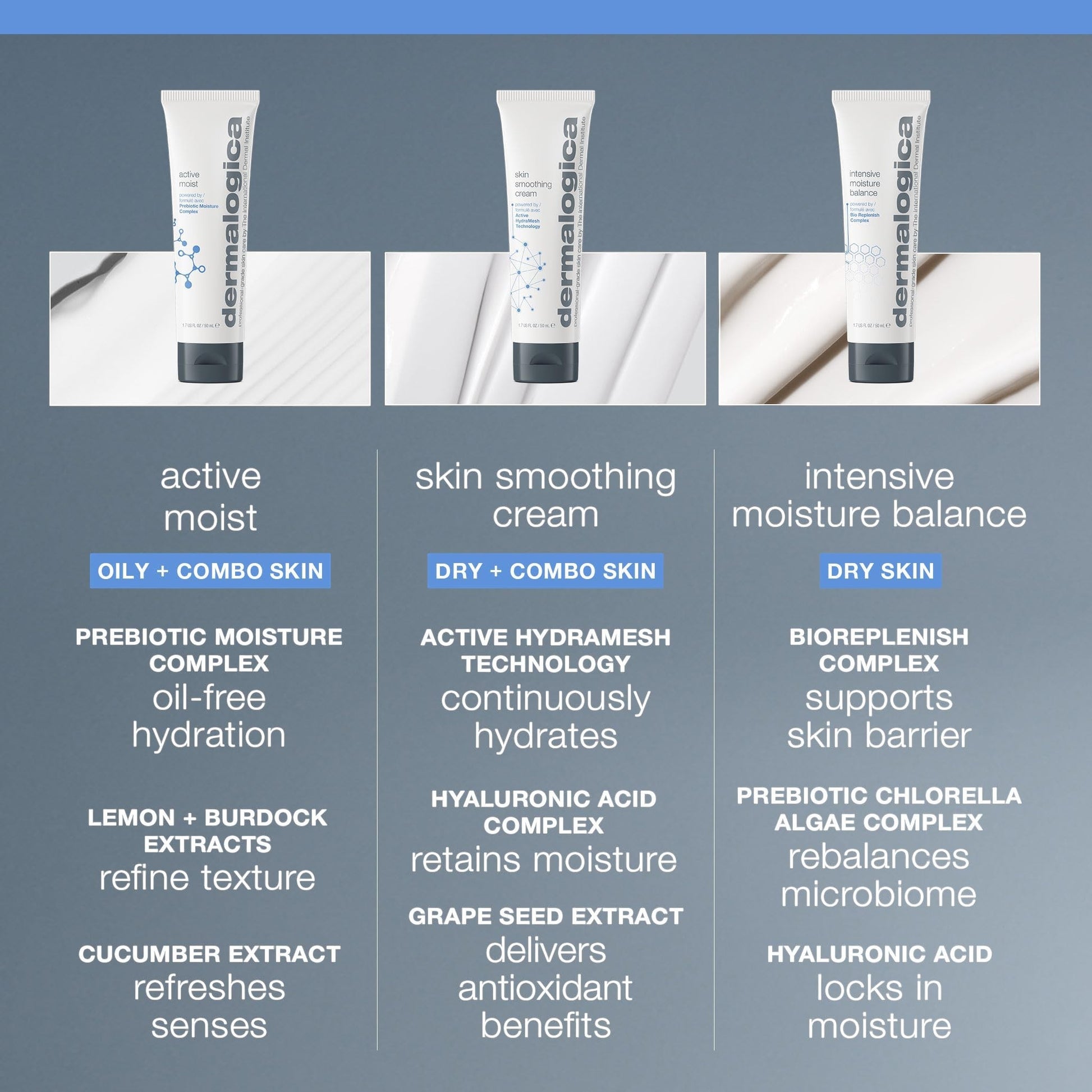 Dermalogica Intensive Moisture Balance Moisturizer