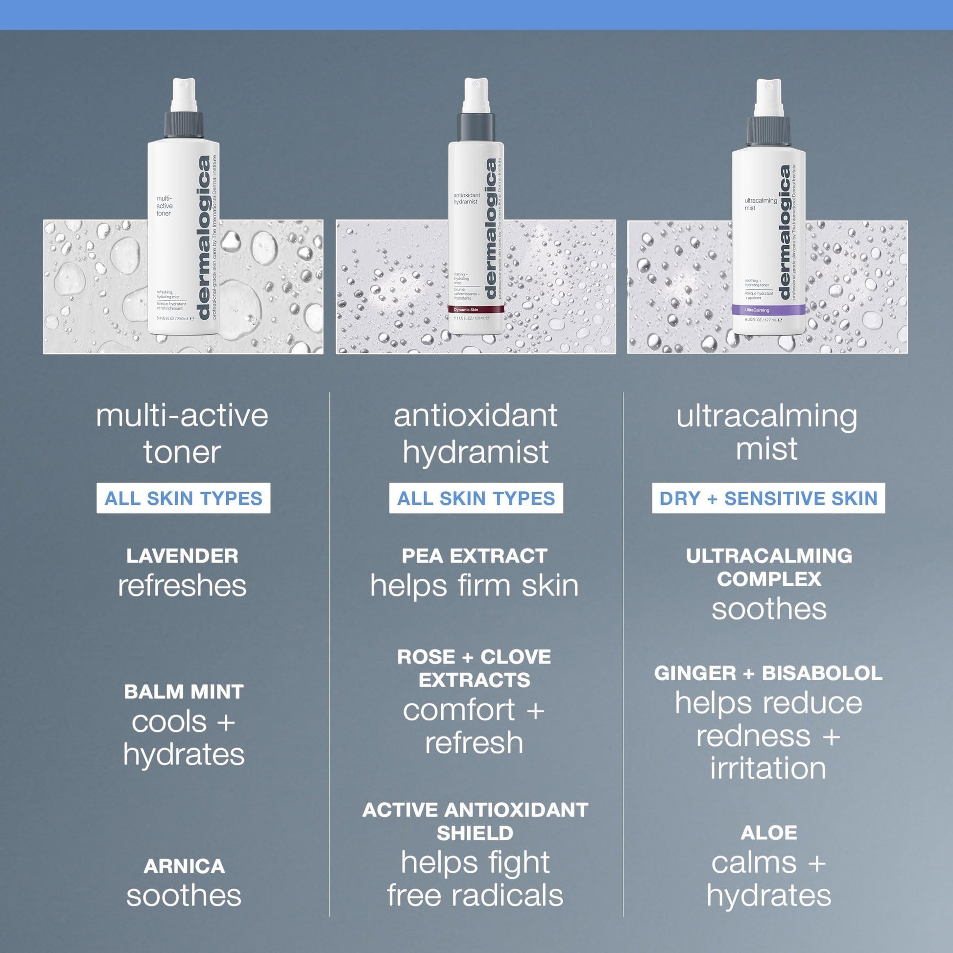 Dermalogica Multi-Active Toner
