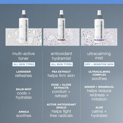 Dermalogica Multi-Active Toner